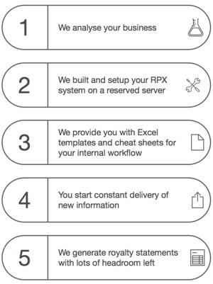 RPX services sequence